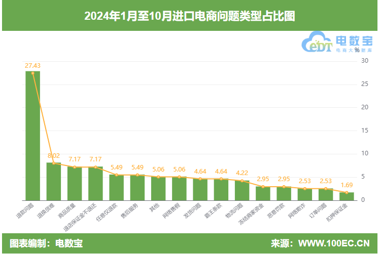 “喜迎进博会 护航跨境消费”电诉宝启动专项调查行动