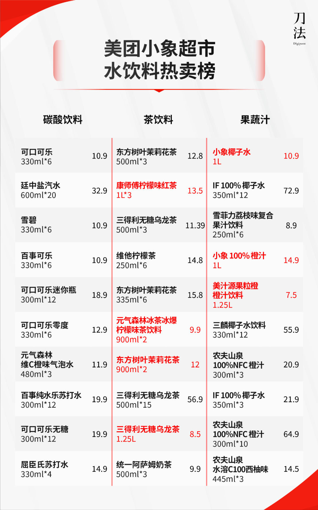 大瓶饮料,省钱年轻人的喝水"贵替"