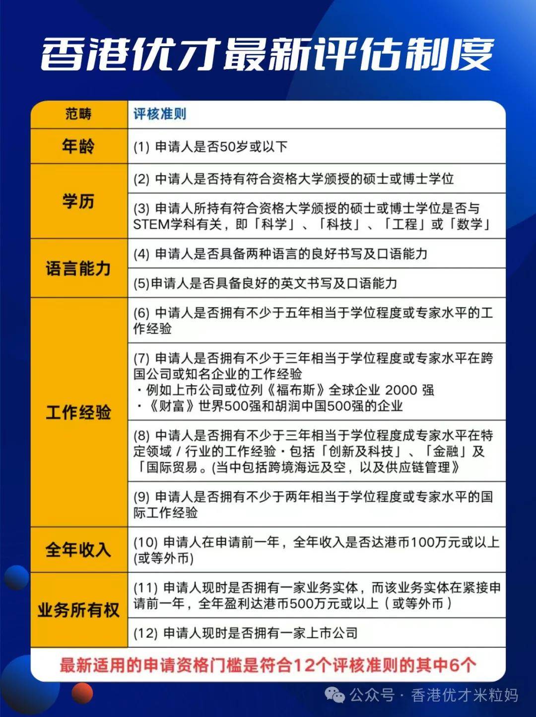 香港优才计划最新打分标准又做调整：语言2分更容易达标！_搜狐网