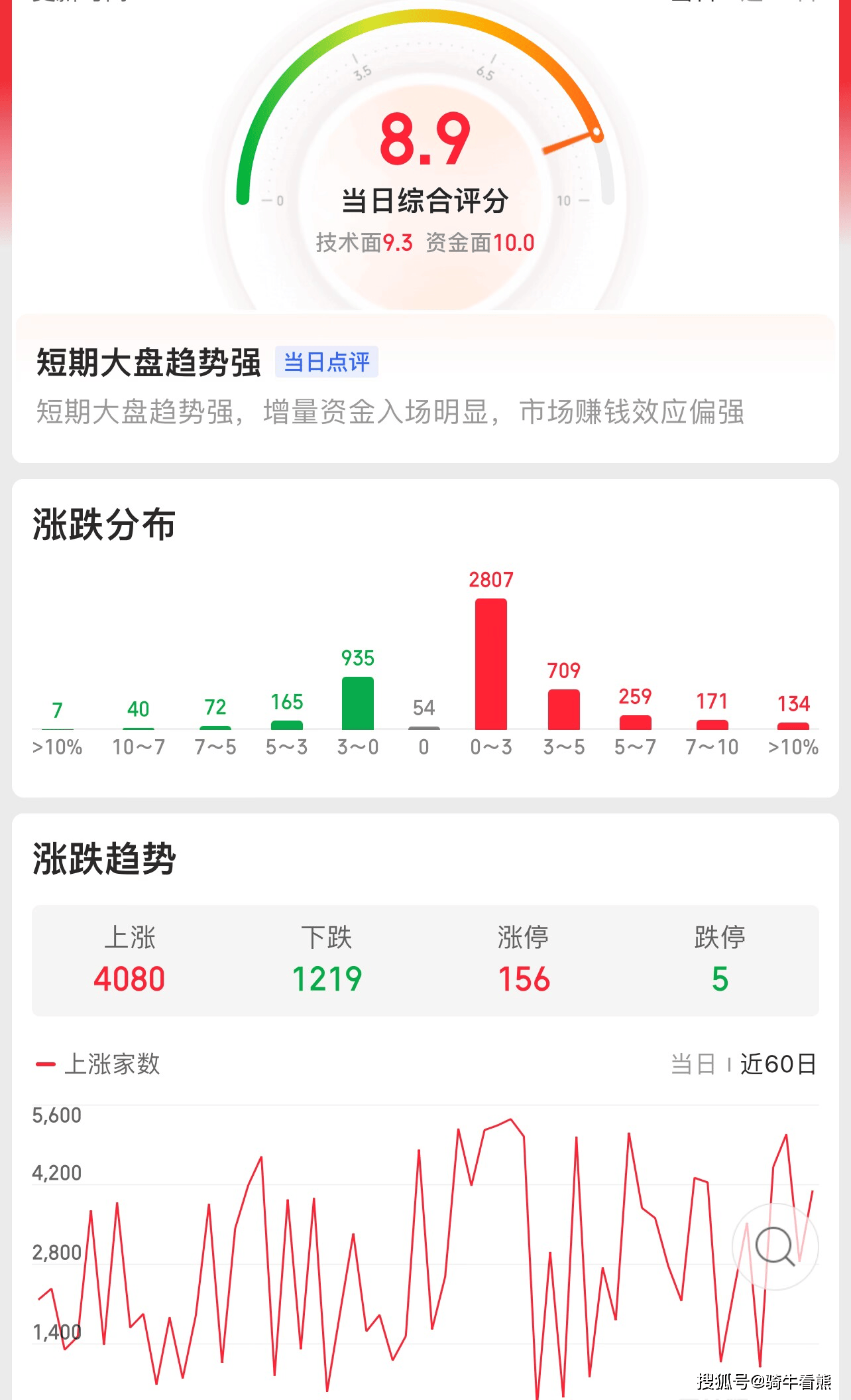 白酒还有没有上涨空间，白酒有望爆发上涨吗