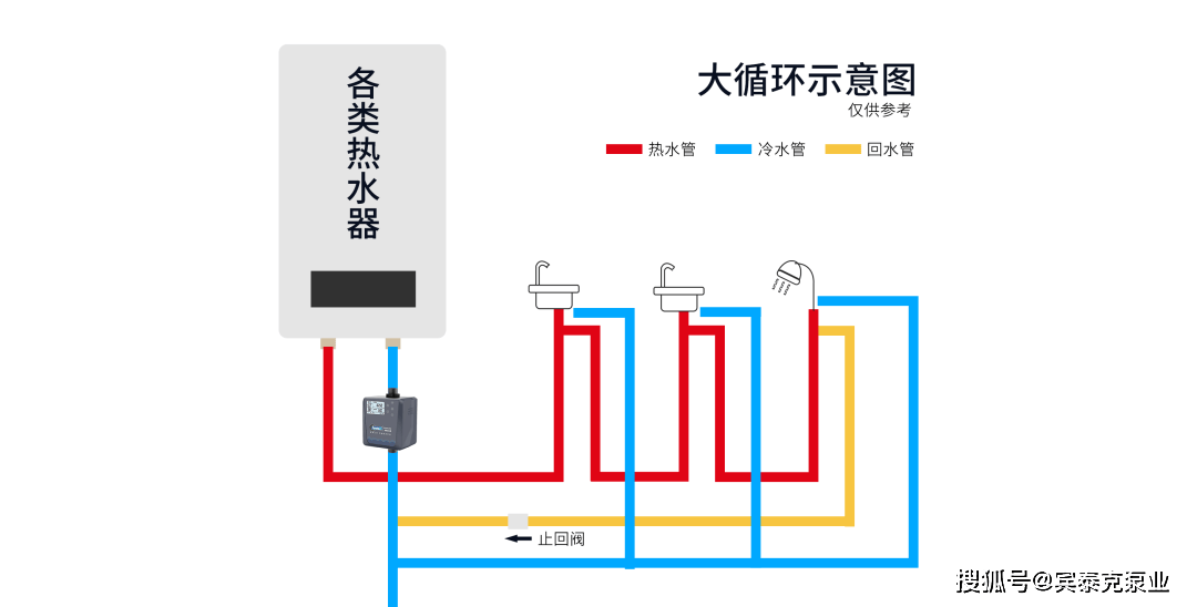 自带回水热水器安装图图片