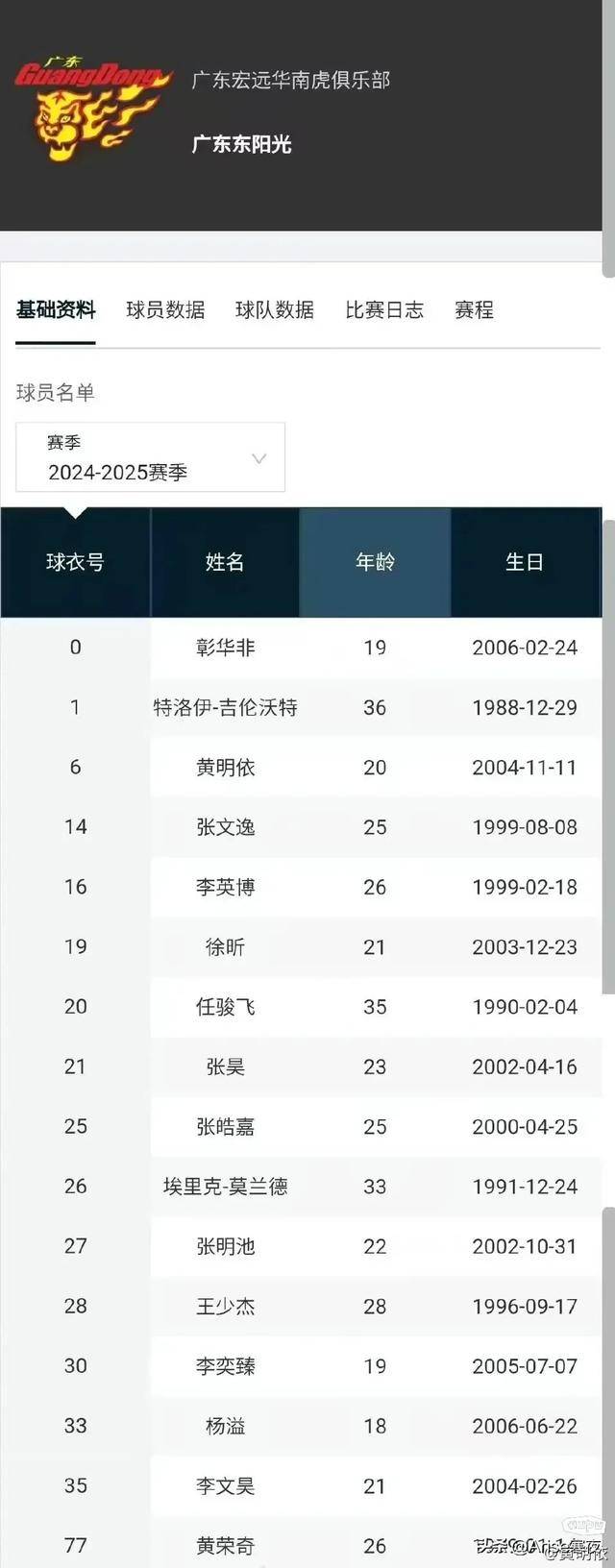 鉴于胡明轩,杜润旺和徐杰被征调入男篮集训