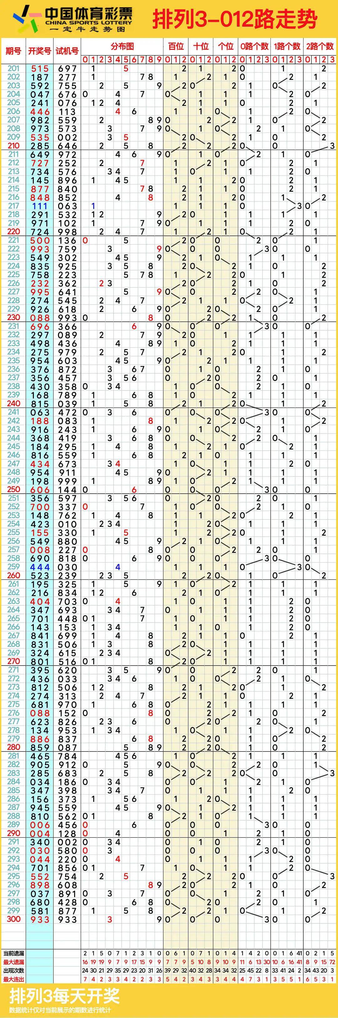 排列三魔图表图片