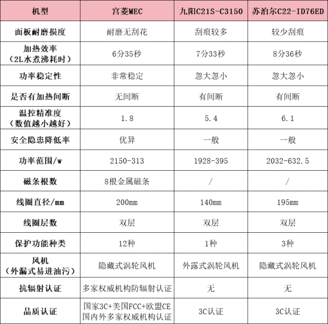 九阳电磁炉使用图解图片