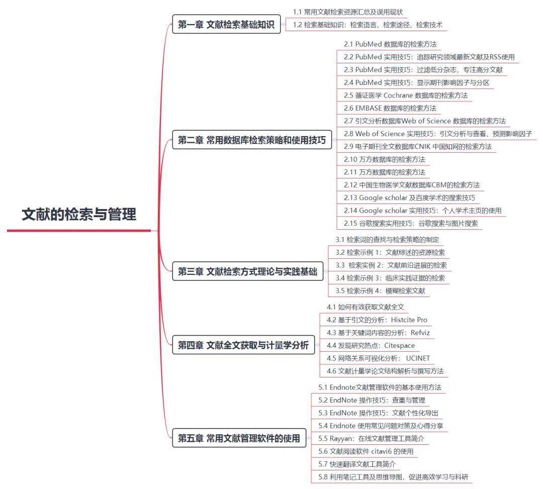 全文检索，全文检索服务是利用全文数据库而开展的一项服务活动