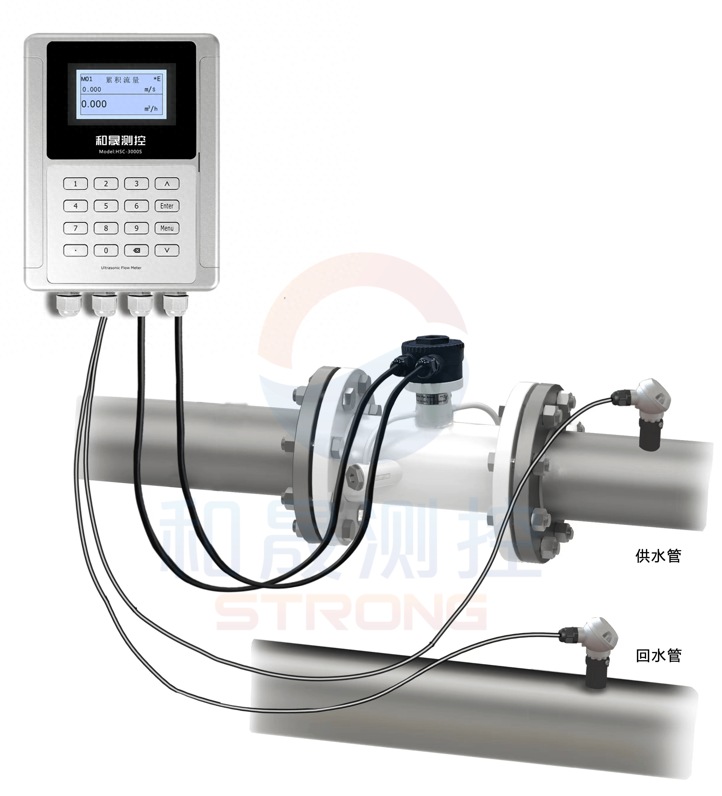 和晟气体超声波流量计领航工业4.0
