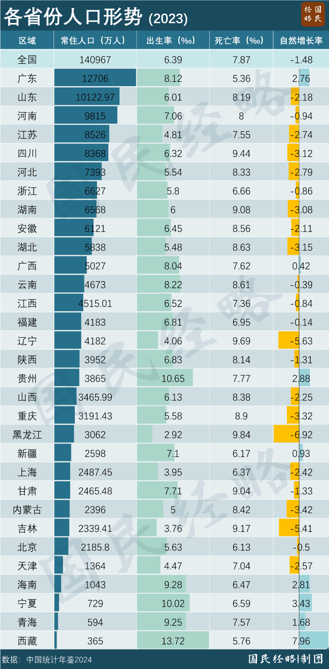 世界人口出生率图片