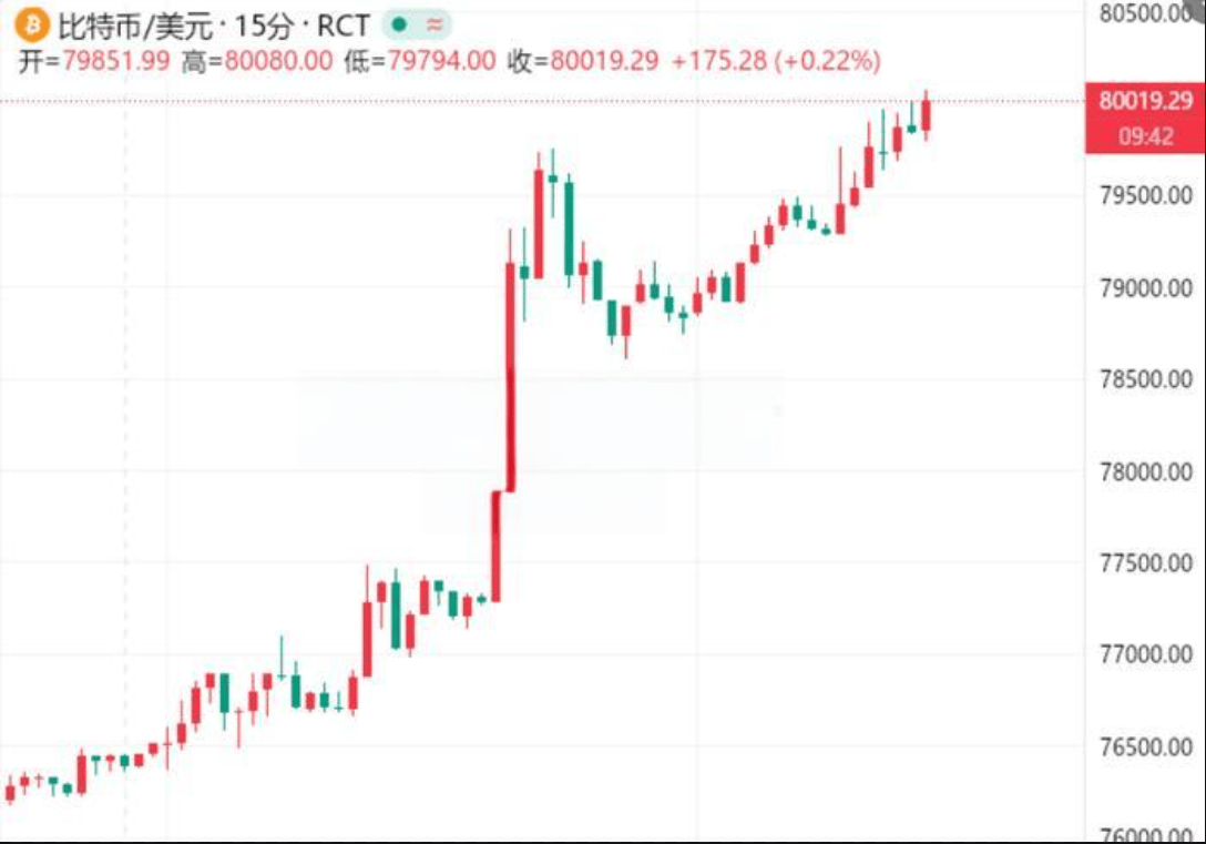 比特币是同质化交易吗_比特币相同的都有哪些行业