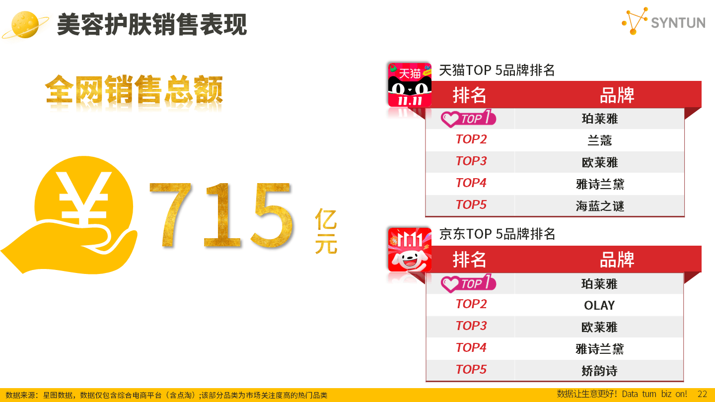 星图数据最新发布2024年双十一全网销售数据解读报告