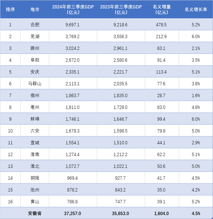 2024年滁州多少人口_安徽省滁州成品人视频免费看100部在现观看市zx原党组书记