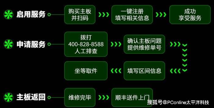 主板CPU底座弯针、断针？微星售后免费帮你搞定！