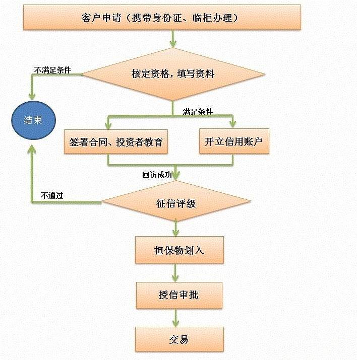 中原证券网上开户流程(中原证券网上开户审核要几天)
