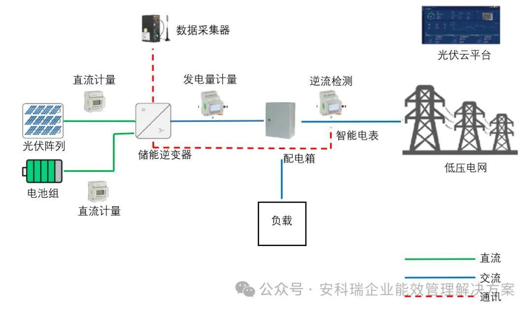 光伏发电安装教程图片