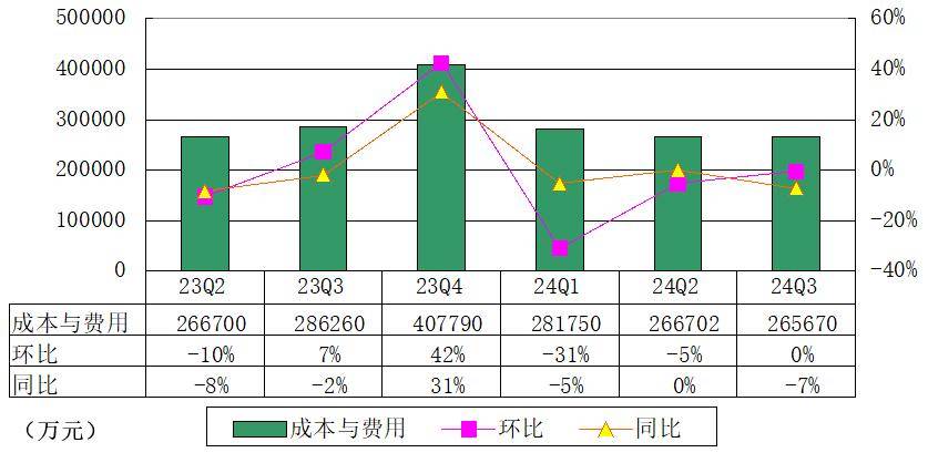 达达季报图解：营收24亿，达达秒送收入同比增39%