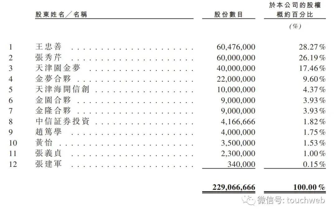 梦金园通过上市聆讯：上半年营收百亿，利润降50% 海清是股东