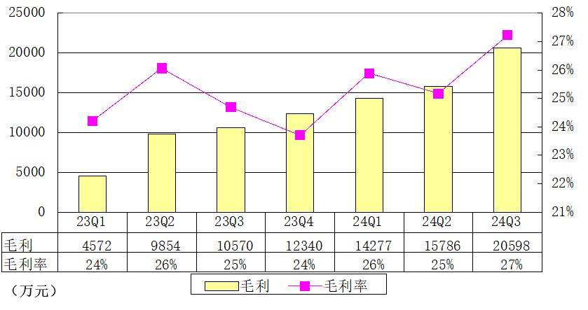 悦刻母公司雾芯季报图解：营收7.6亿同比增52% 经调整净利2.6亿