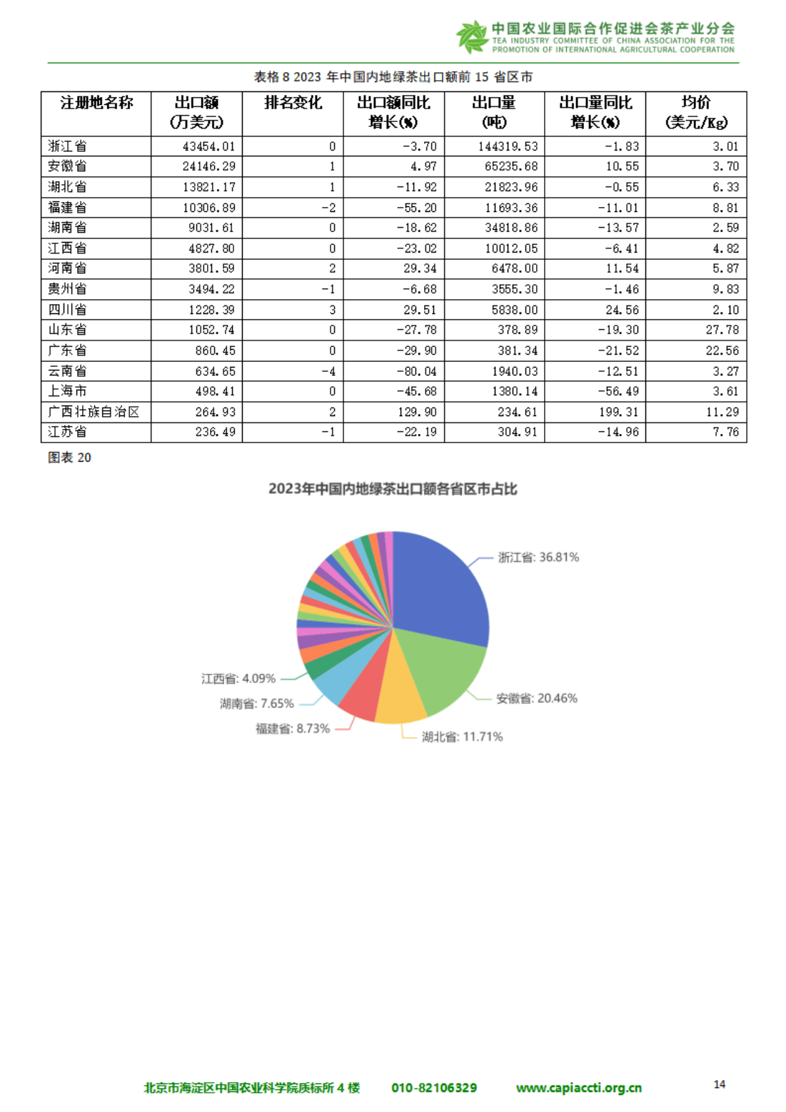 国际贸易网=金乡大蒜国际贸易网