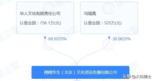 曝杨紫睡ceo,已取证,涉及多位女星,男方被扒合照多流出