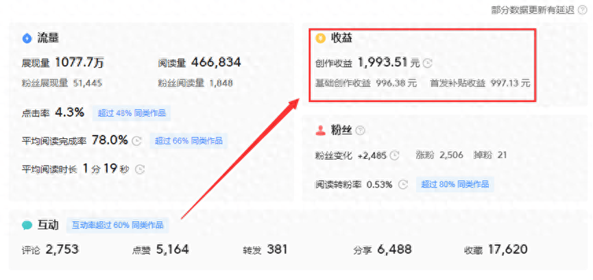 今日头条发视频播放量怎么盈利(今日头条的视频播放量怎样赚钱?)
