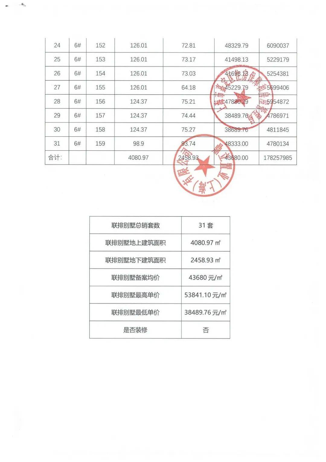 一文读懂《五个院子的别墅》优缺点!分析一下五个院子的别墅值得买吗?