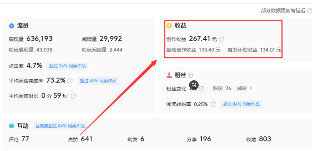 头条如何发表文章赚收益呢(头条怎么发表文章才会有收益)