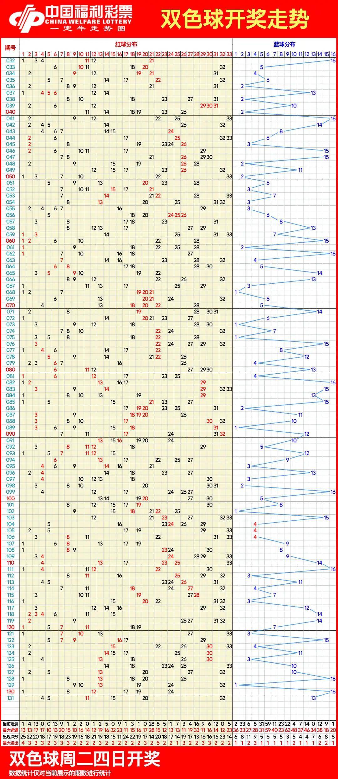 双色球走势图 超长图片