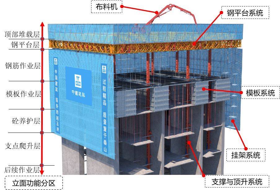 突破百米！“空中造楼机”登高上海杨浦滨江_施工_中建三局_项目