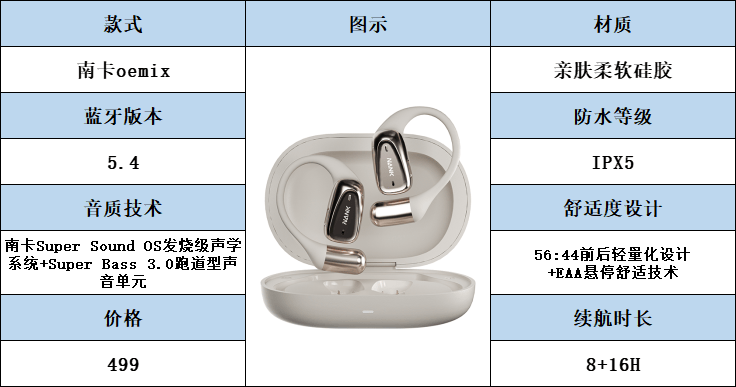 Cleer开放式耳机好用吗?南卡、Oladance 、Cleer王者机型PK
