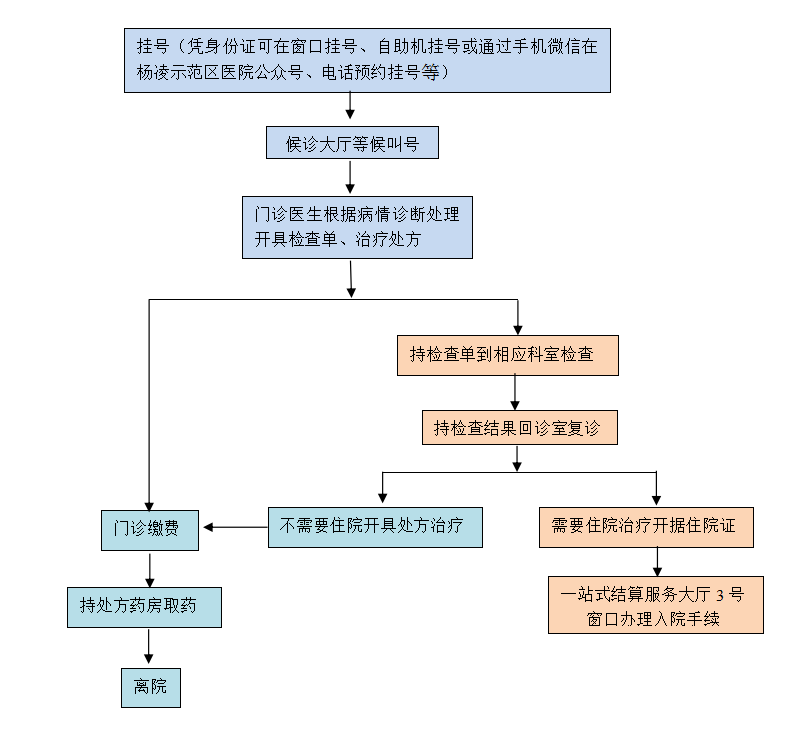 急诊需要预约挂号吗(急诊需要预约挂号吗医院)