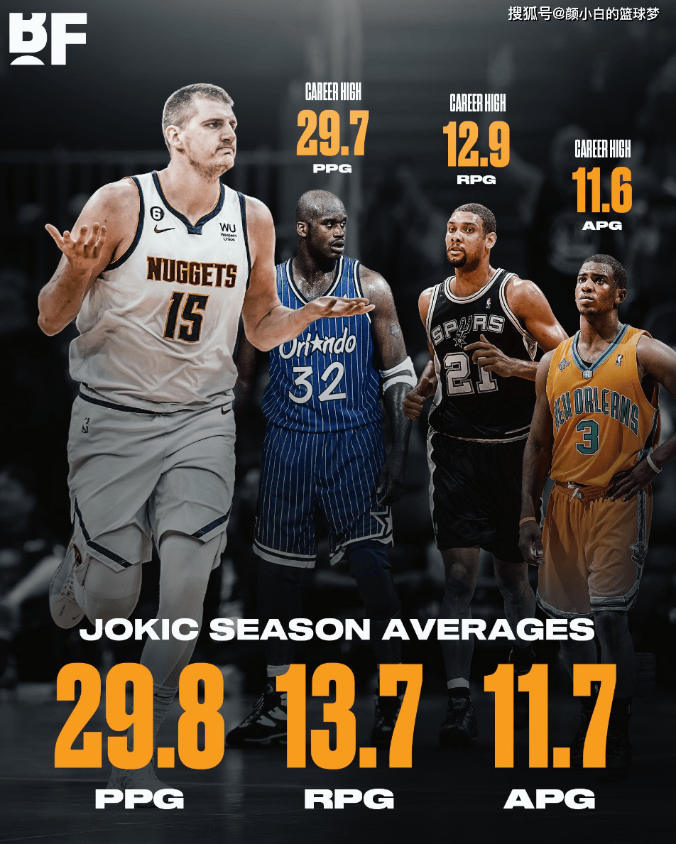 3%有理:缺席两战掘金连败 4亿队友61中26