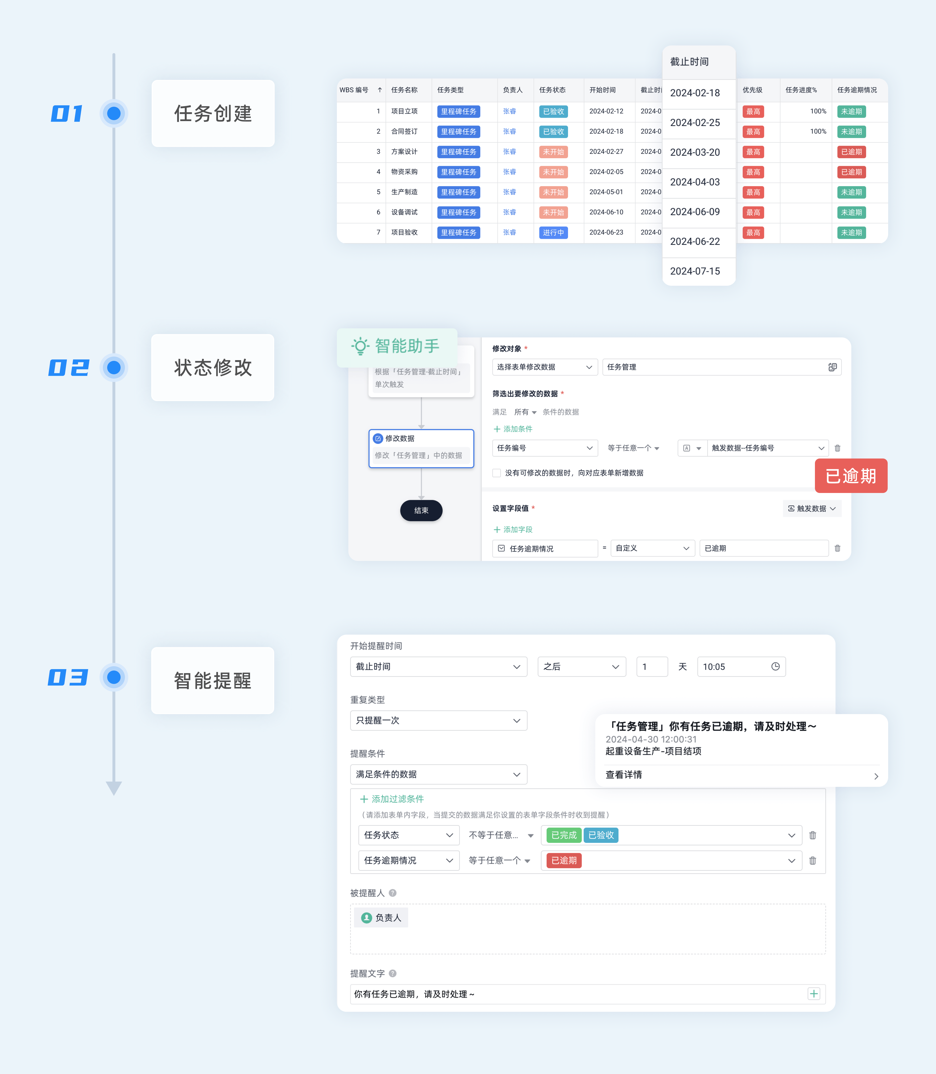 项目全过程管理概念界定(全过程项目管理包含的内容以及作用)