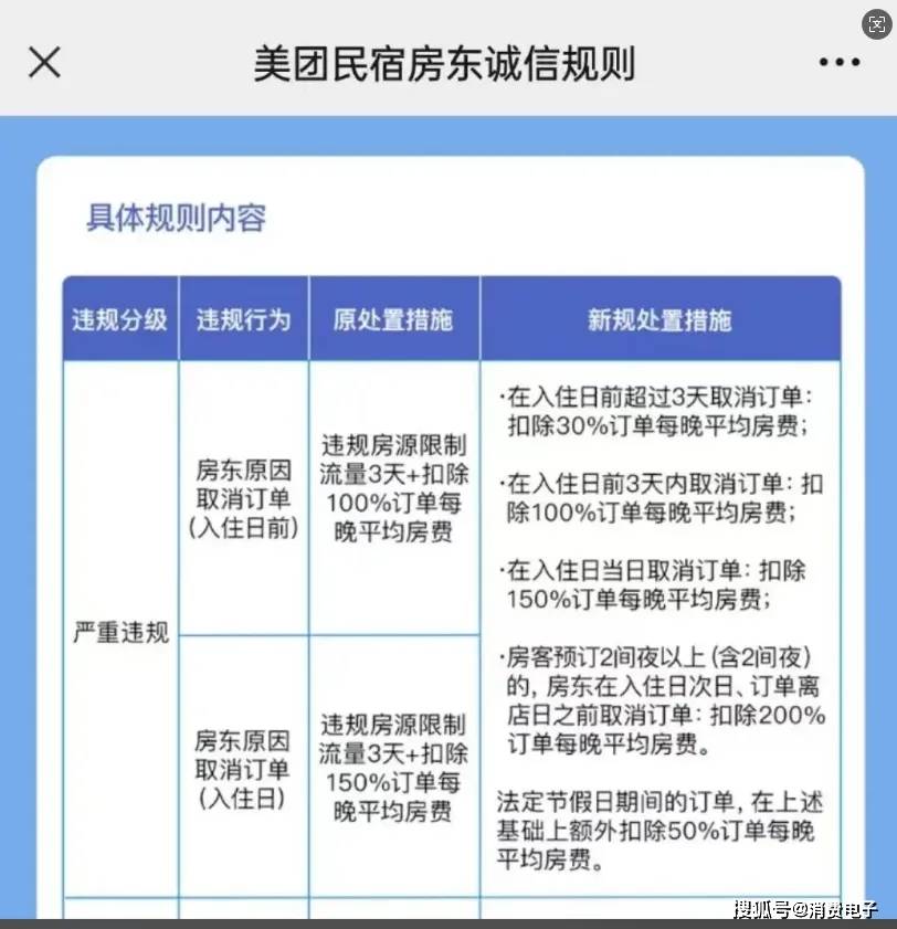 民宿“毁约潮”背后:投诉声浪此起彼伏 美团平台信誉塌房?(图10)