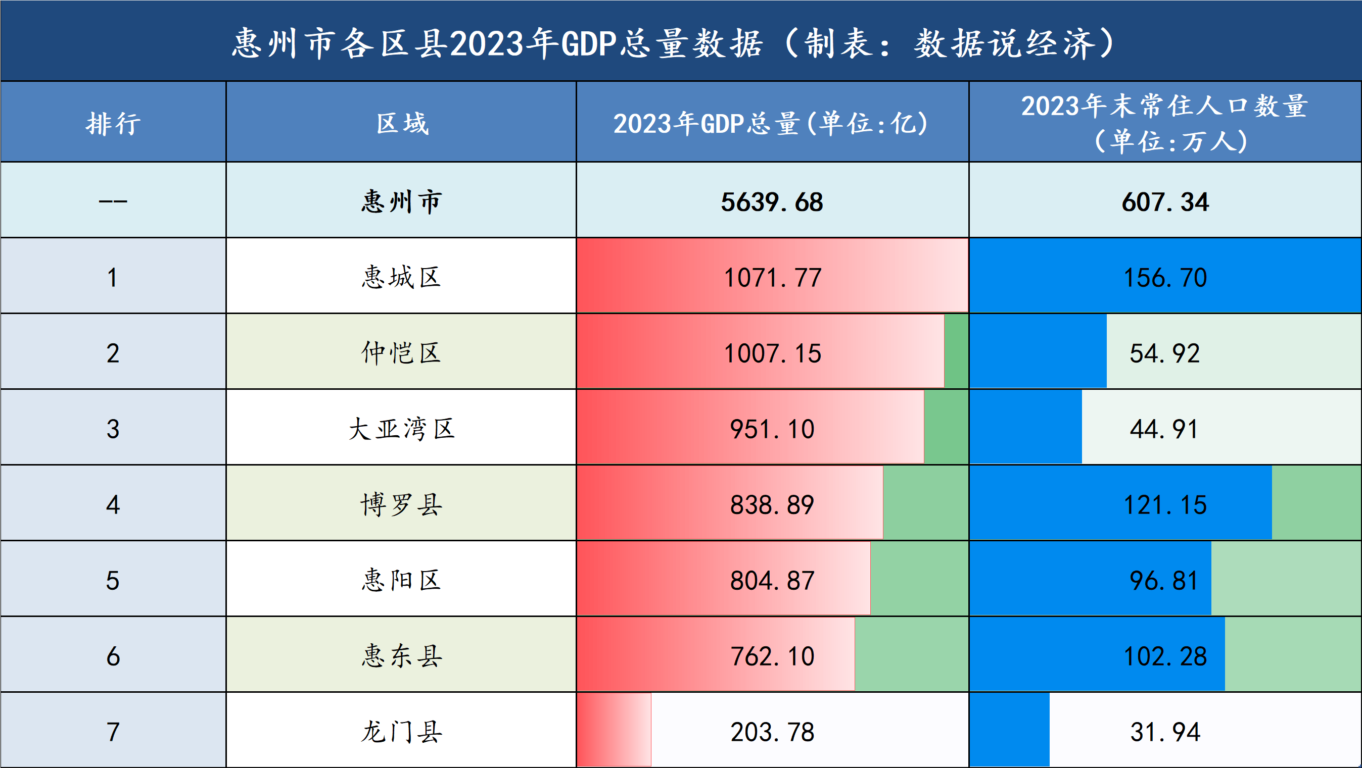 惠州龙门GDP图片