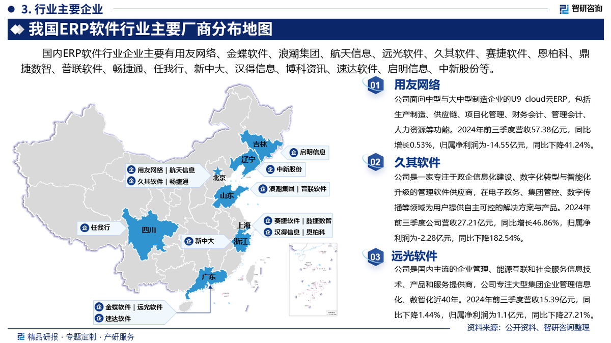 中国行业数据分析网app=0_10_行业数据分析机构