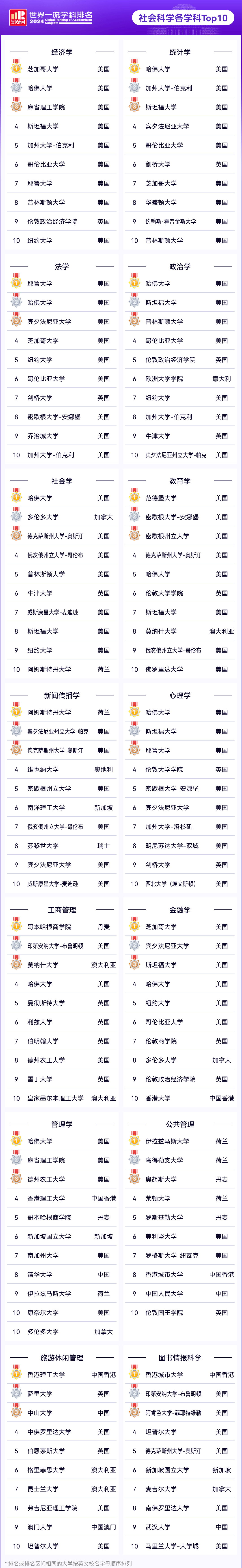 图片[10]-2024软科世界一流学科排名正式发布，TOP10有那些？-华闻时空