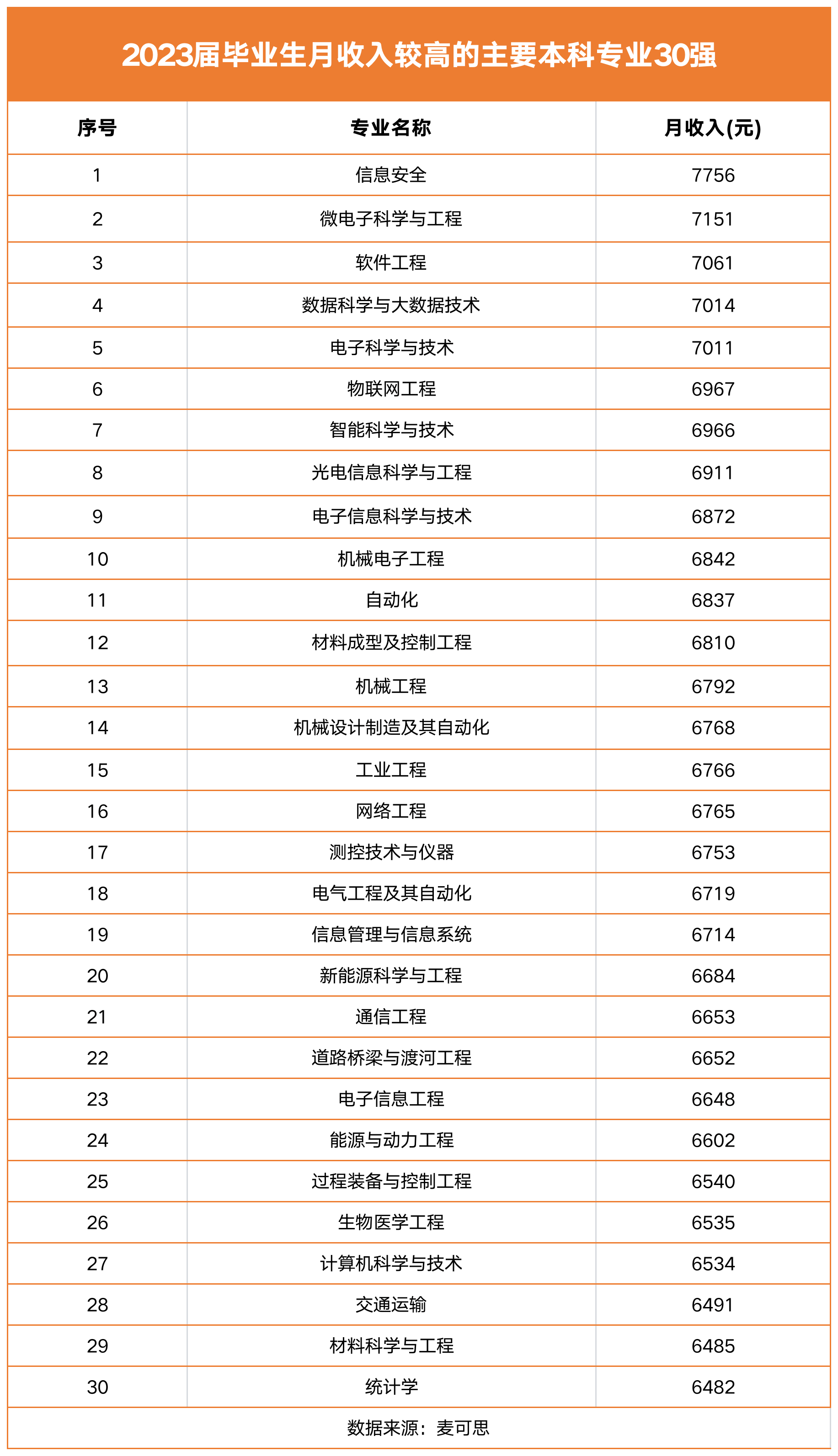 信息与计算机科学专业(信息与计算机科学专业就业方向)