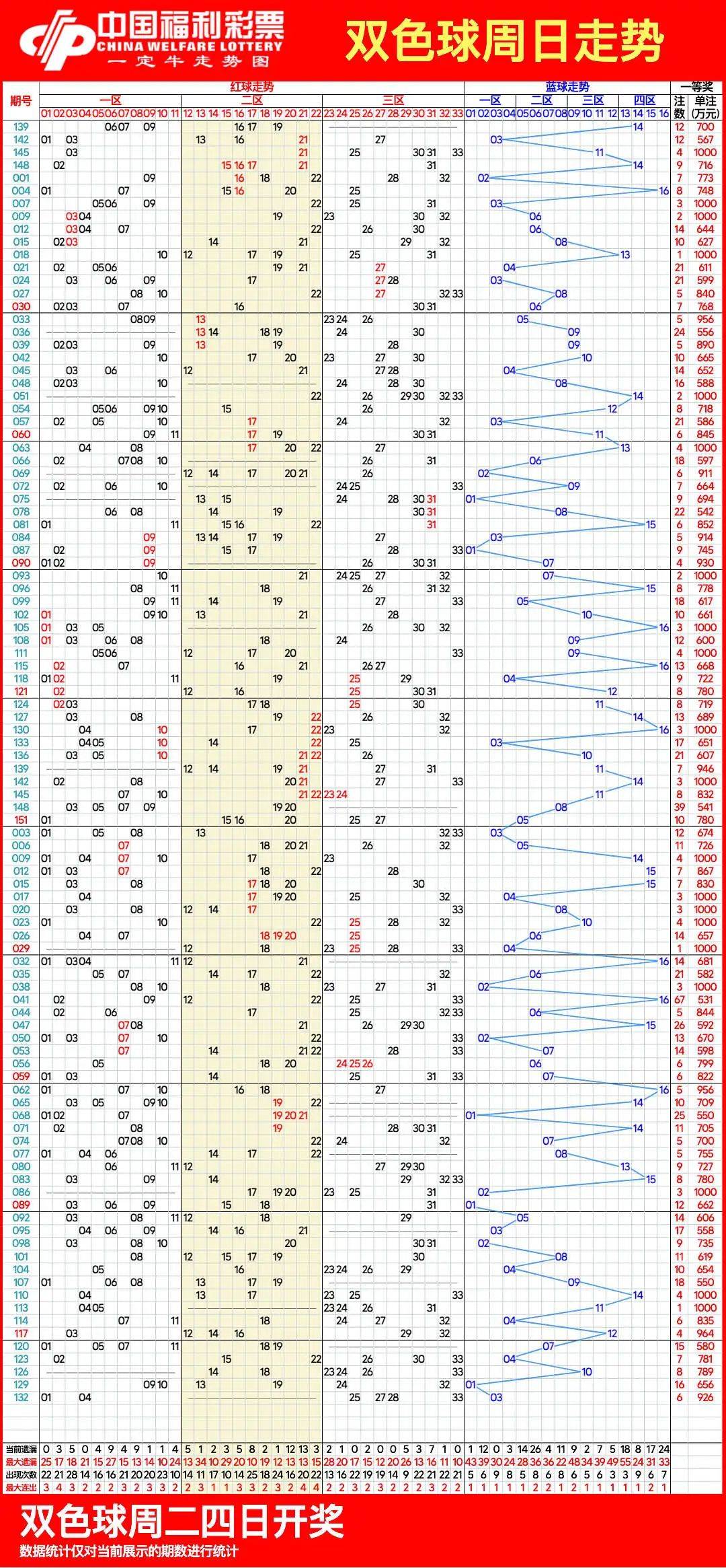 双色球走势图 超长图片