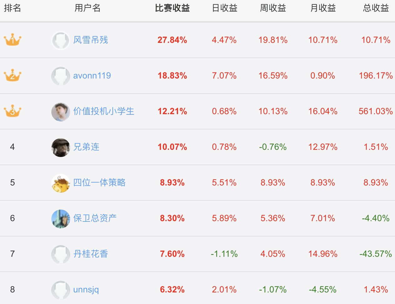 水晶球第二十三届作手赛11.20 avonn119的武汉凡谷2连板！ 风雪吊残总