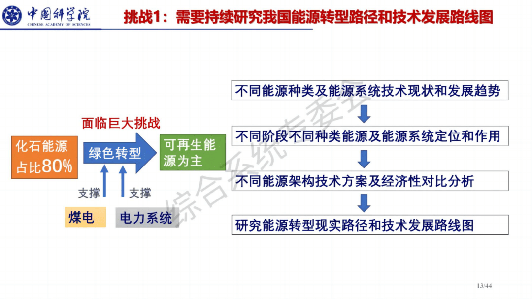 构建100%可再生能源系统架构ppt01以下为部分内容,获取完整版,公号