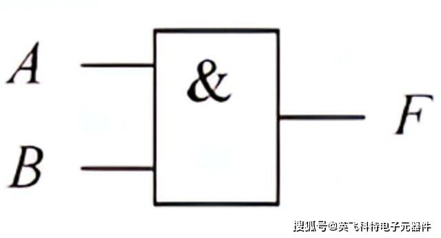 逻辑门讲解:与门、或门、非门、与非门、或非门、异或门等_Gate_门电路_输出