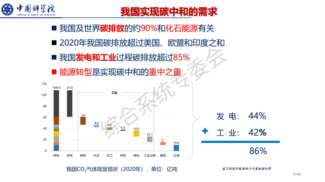 构建100%可再生能源系统架构ppt01以下为部分内容,获取完整版,公号