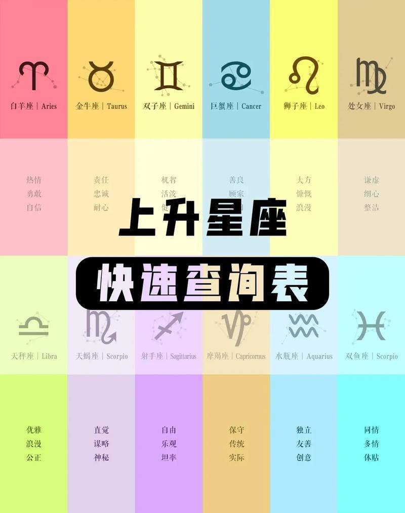 生肖星座运势看上升(星座运势参考上升星座)