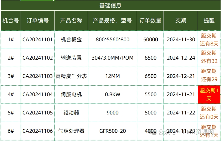 订单生产计划排产表(带交期提醒和进度跟踪)