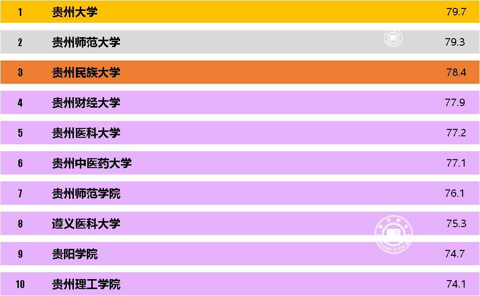 贵州大学和贵州财经大学哪个好(贵州大学科技学院和贵州财经大学商务学院)