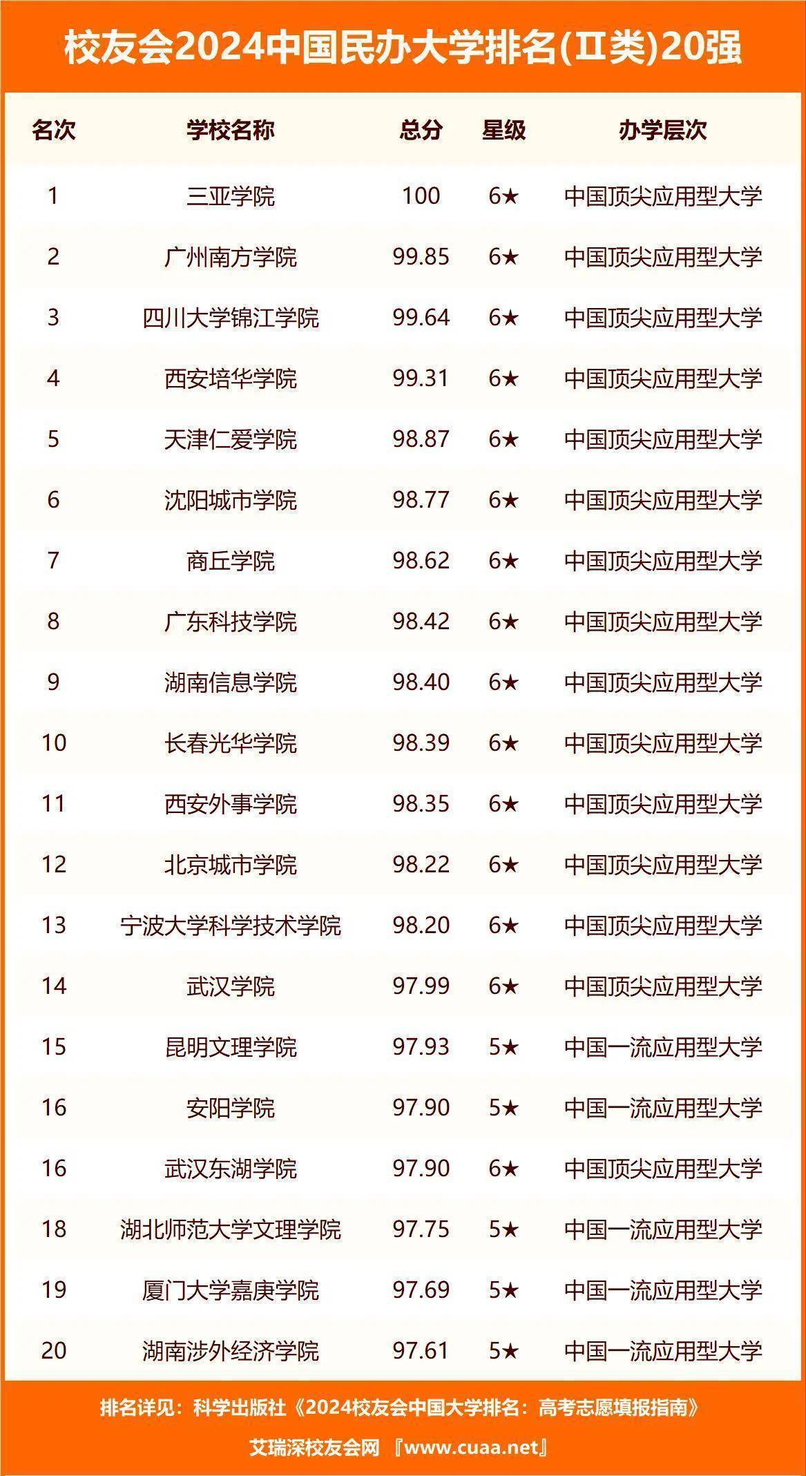财经学院有什么专业(宁波财经学院有什么专业)