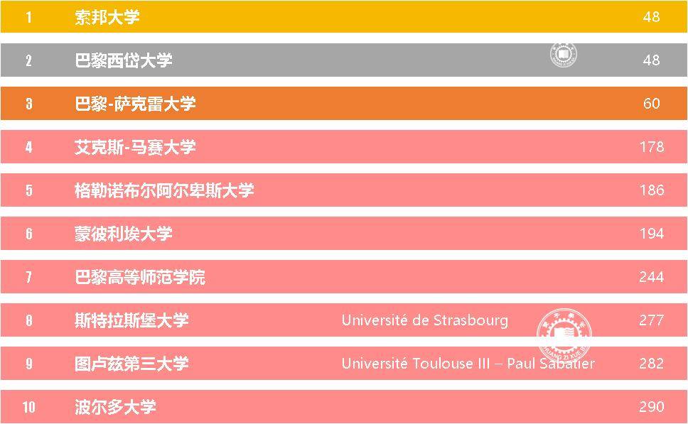 法国艺术学院排名图片