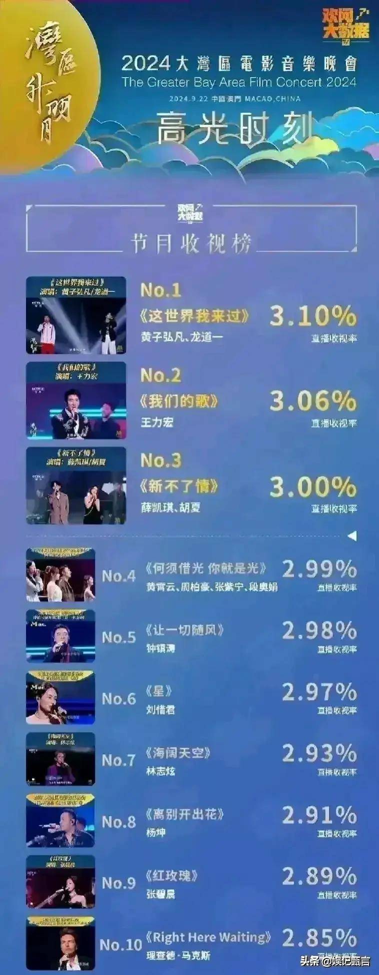 肖战不再是微博主办方营销和炒作的对象:他开始过气了吗?