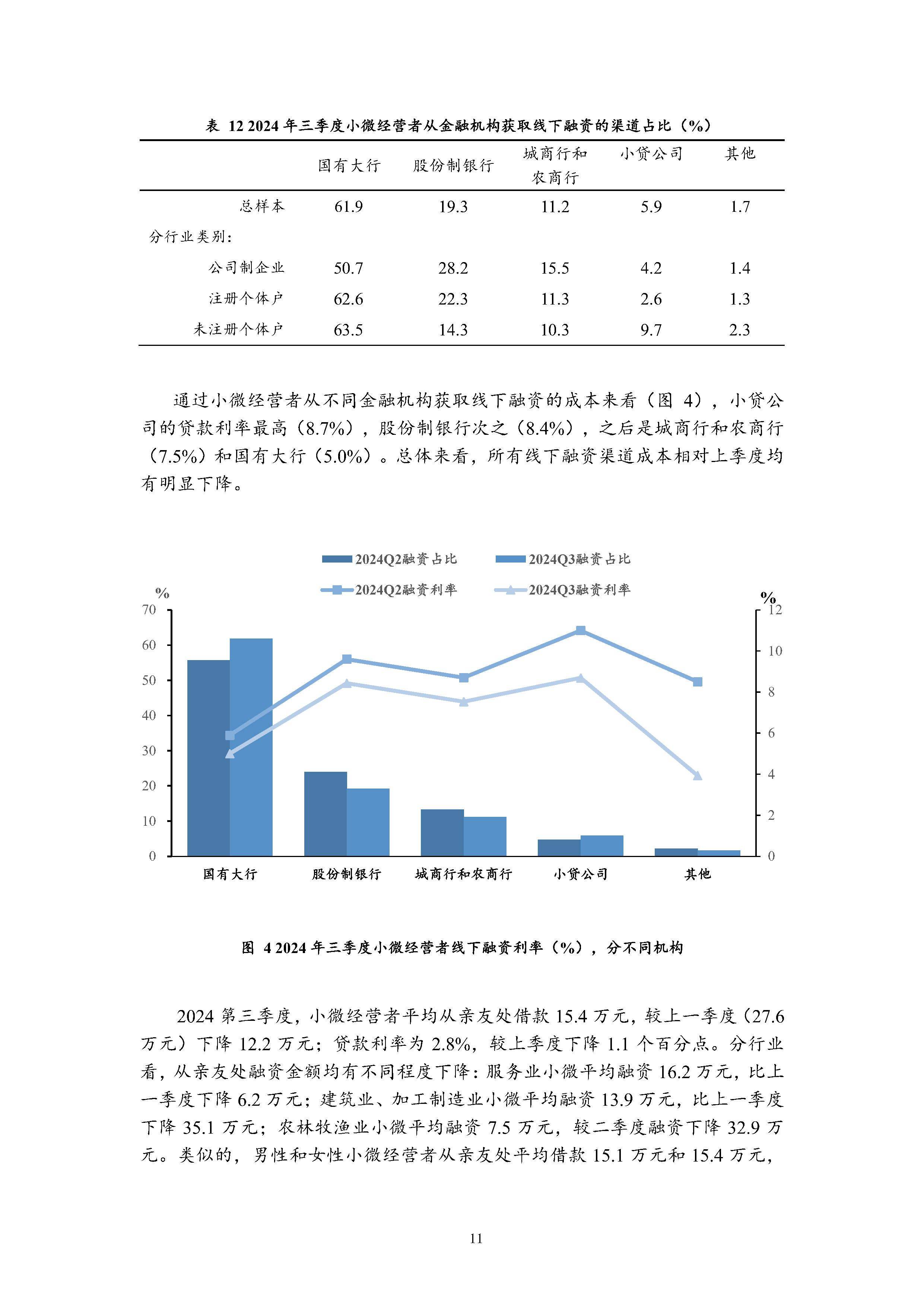 2024年小微企业现状