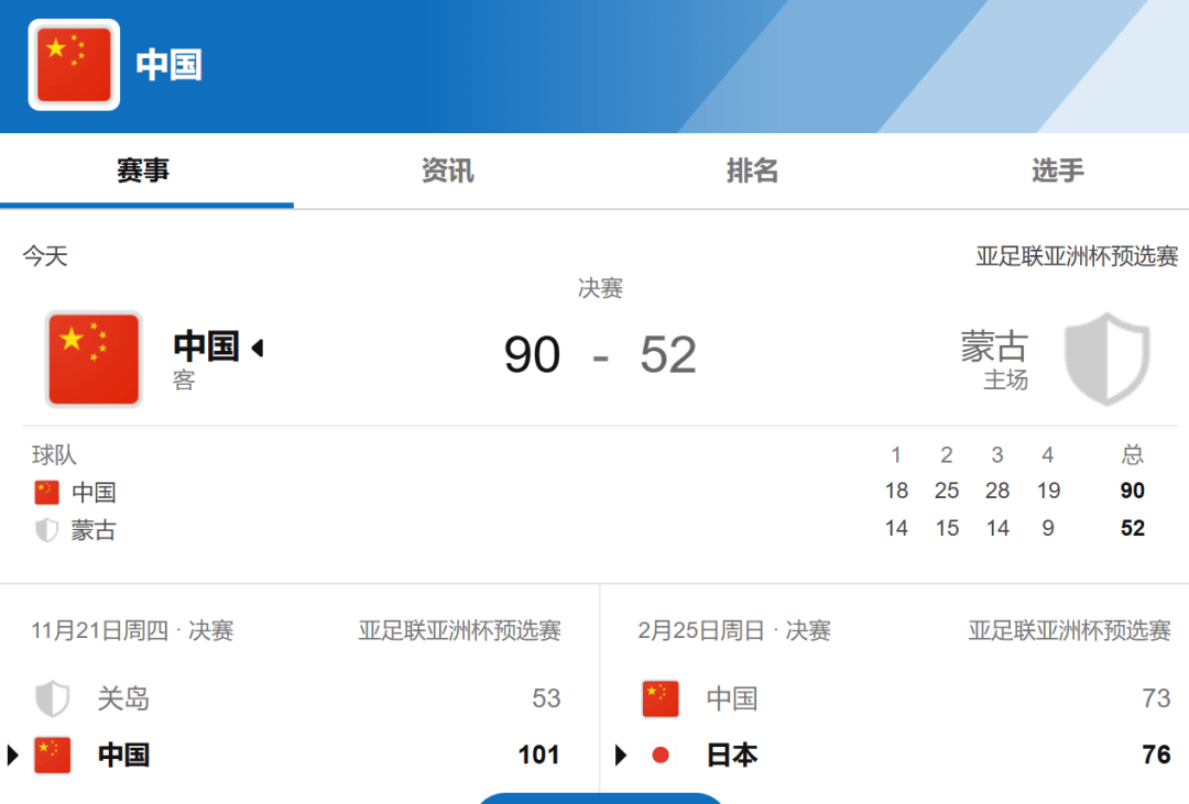 90:52！中国男篮！下一战，日本男篮！