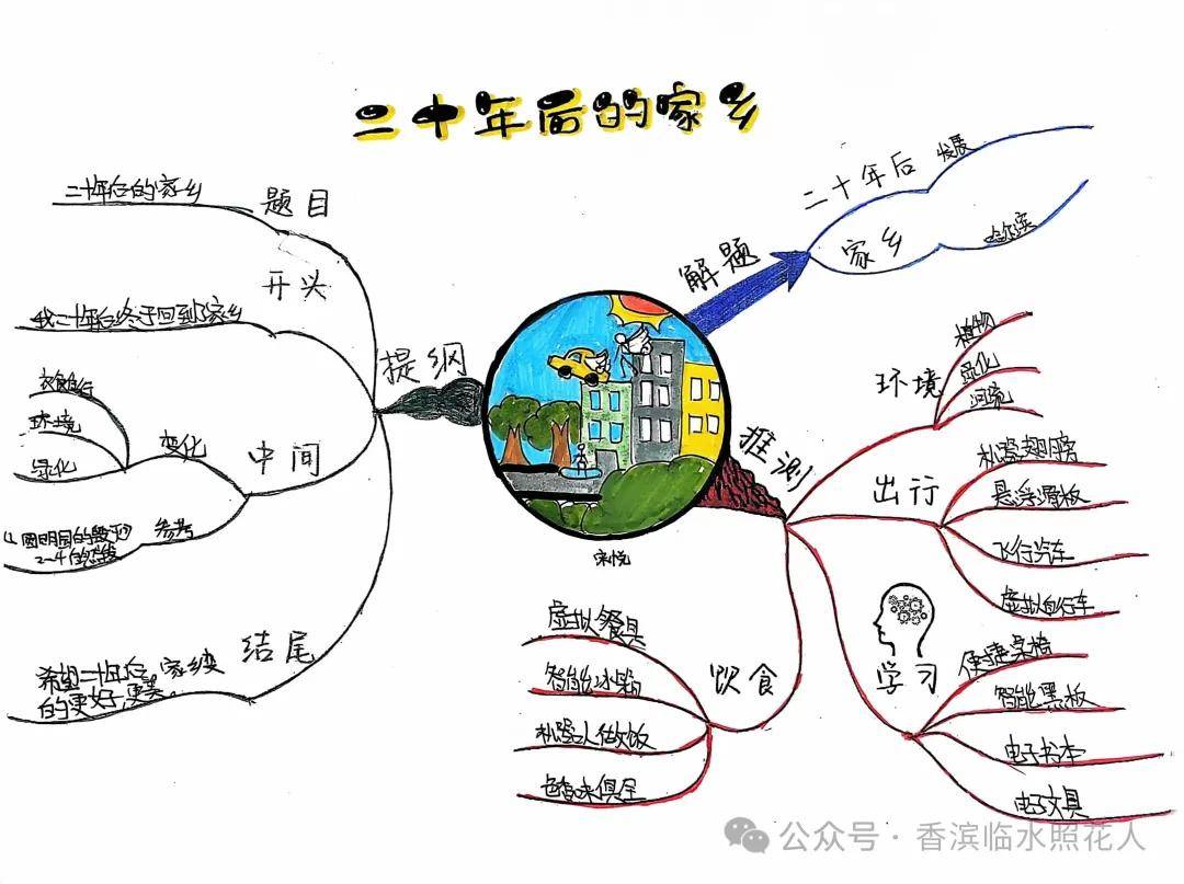 家乡主题网络图图片